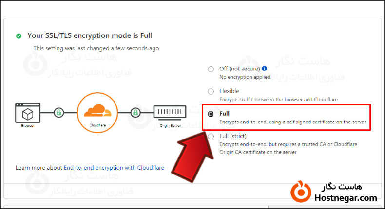 آموزش فعالسازی گواهینامه SSL در Cloudflare