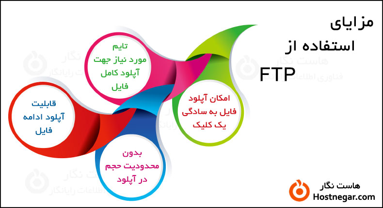 مزایای استفاده از FTP