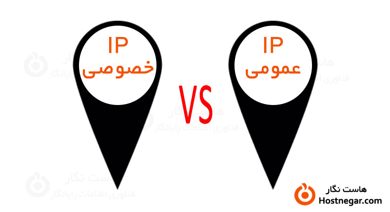 IP چیست؟ و چه کاربردی دارد؟