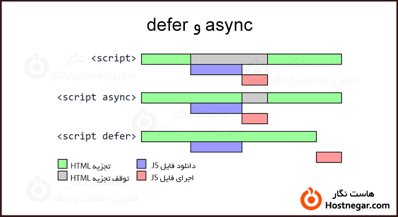 آموزش رفع خطای Defer parsing of JavaScript در GTmetrix