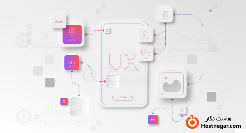 Parts of UX Design