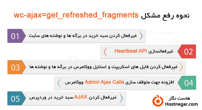آموزش رفع مشکل کند شدن بارگذاری صفحات با wc-ajax=get_refreshed_fragments