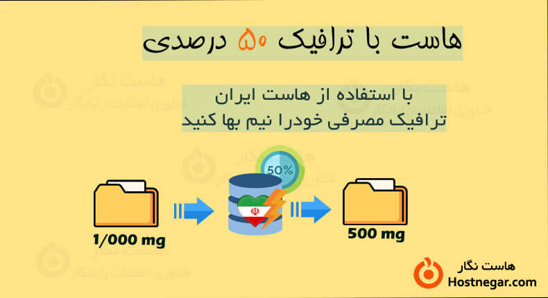 نیم بها کردن ترافیک سایت
