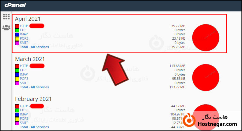 آموزش بررسی پهنای باند مصرفی در سی پنل