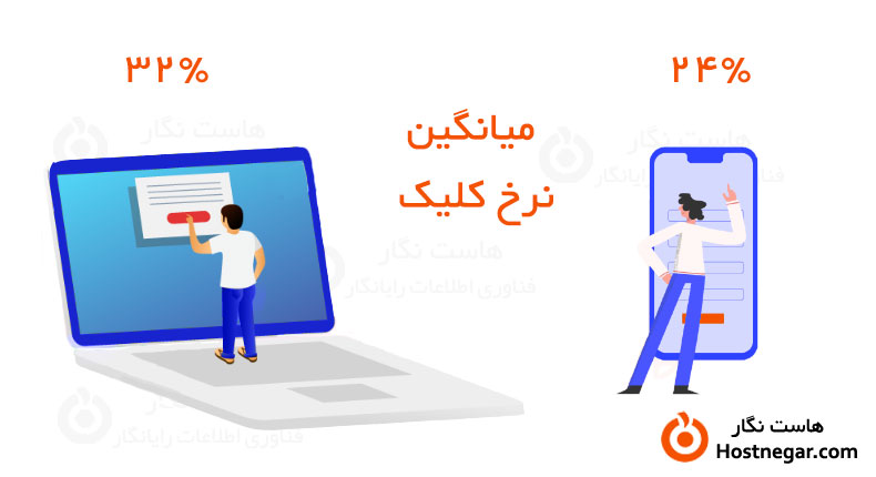 CTR یا نرخ کلیک چیست؟ + روش های افزایش آن
