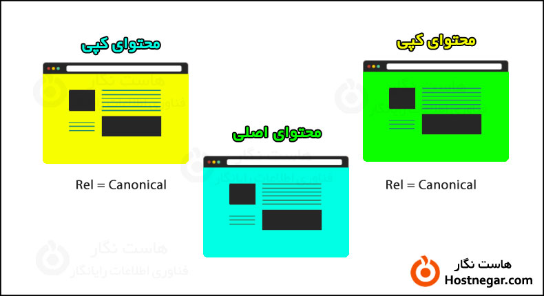 What Is Canonical Tag?