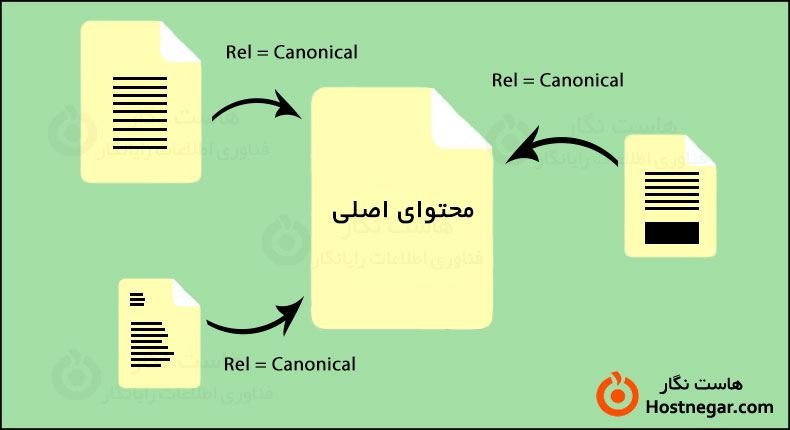 Canonical Tag In SEO