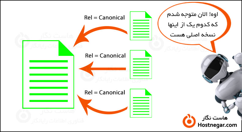 How Does Google Find Main Content?