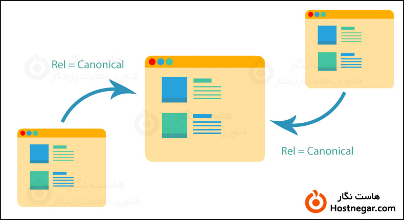 How To Use Canonical Tag?