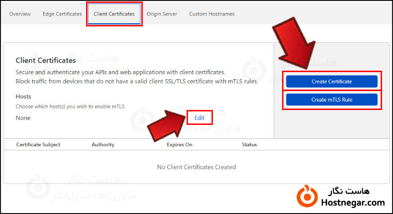 آموزش فعالسازی گواهینامه SSL در Cloudflare
