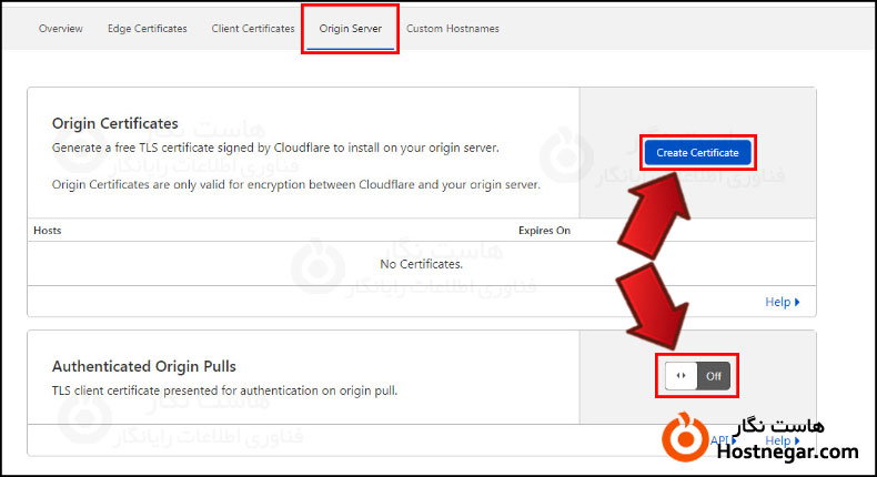 آموزش فعالسازی گواهینامه SSL در Cloudflare