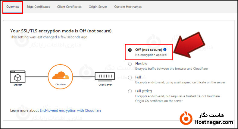 آموزش فعالسازی گواهینامه SSL در Cloudflare