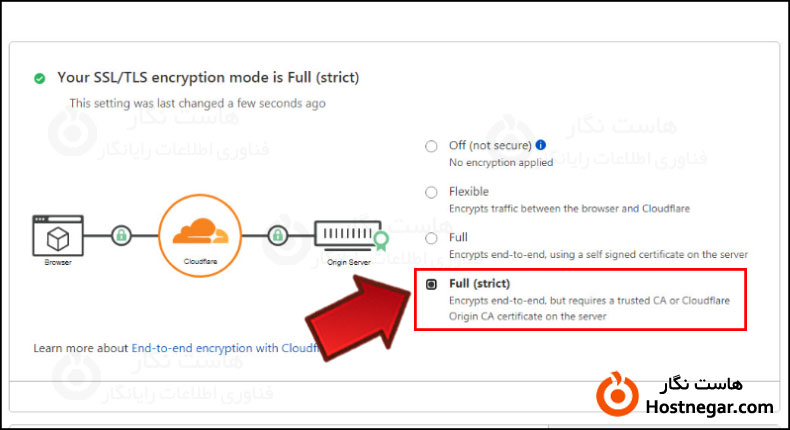 آموزش فعالسازی گواهینامه SSL در Cloudflare