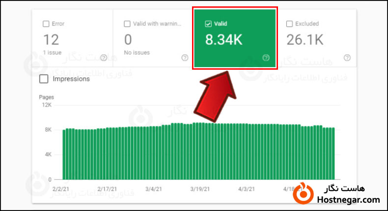 Valid of Coverage Issue