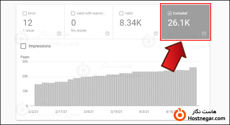Excluded of Coverage Issue