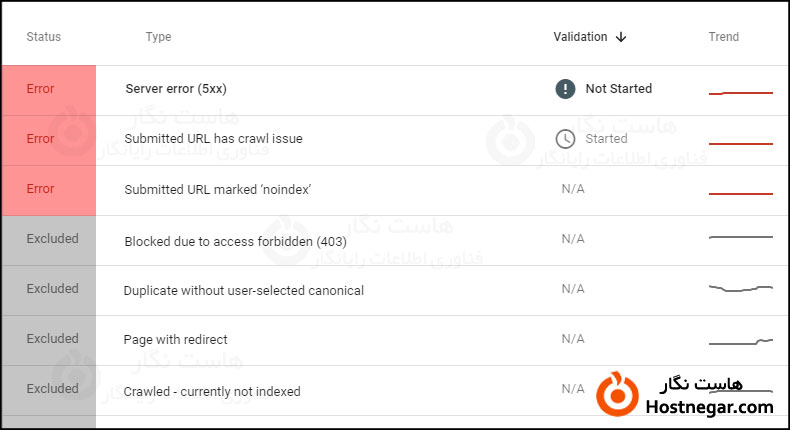 Details of Coverage Issue