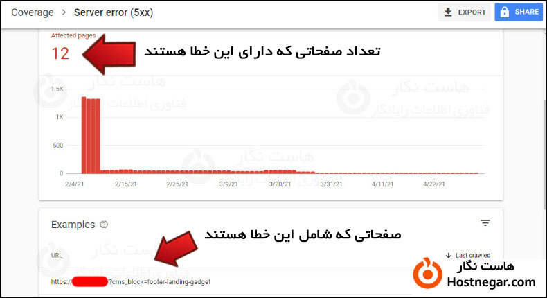 Error Detail Coverage Issue