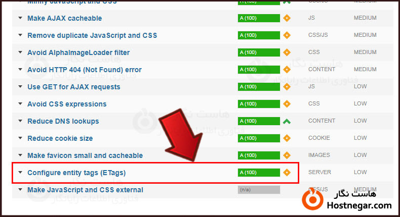 آموزش رفع خطای Specify a cache validator و Configure entity tags در GTmetrix