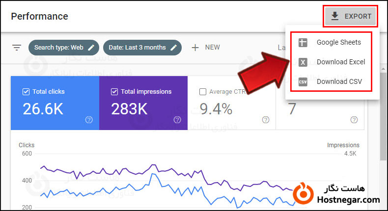 نحوه گزارش گیری در سرچ کنسول گوگل  آموزش نحوه گزارش گیری در Google Search Console