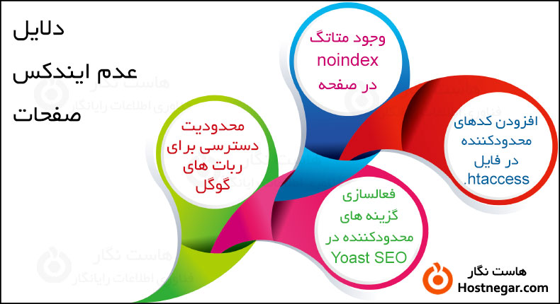 دلایل عدم ایندکس صفحات در گوگل