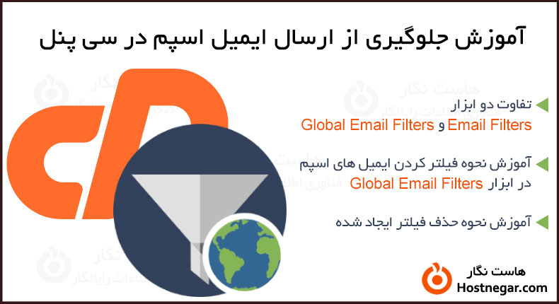 آموزش جلوگیری از ارسال ایمیل اسپم در سی پنل