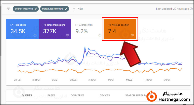 ردیابی کلمات کلیدی با Google Search Console