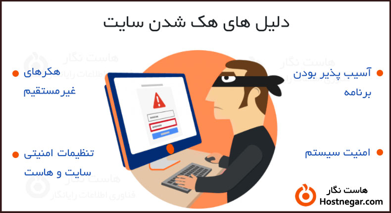 چرا و چگونه سایت هک میشود؟