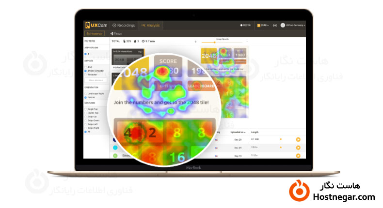 Kinds of Heat Maps