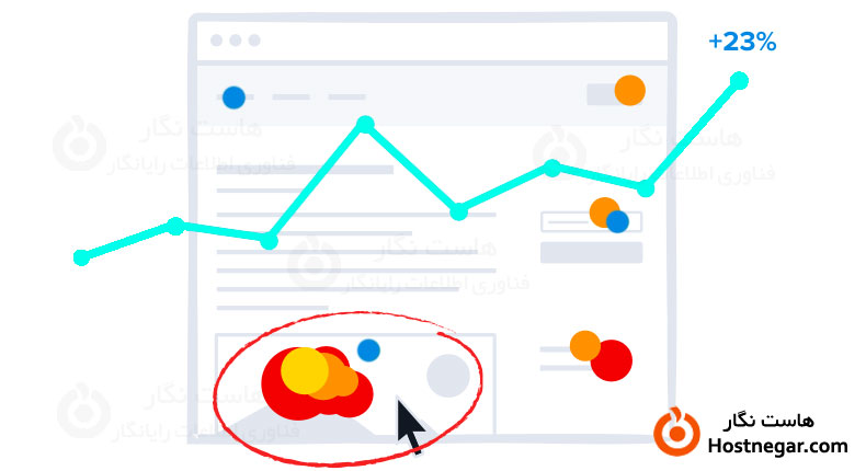 Kinds of Heat Maps