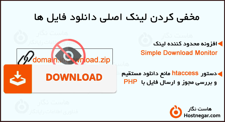 آموزش مخفی کردن لینک اصلی دانلود فایل ها