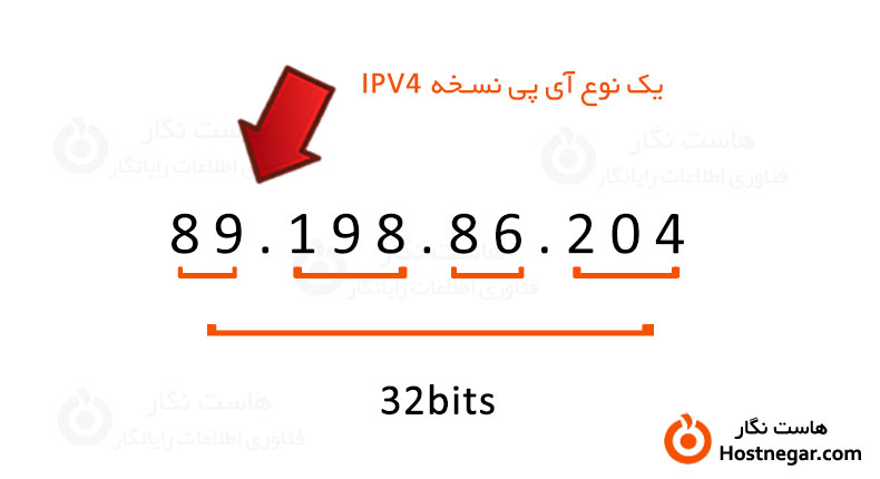 IP چیست؟ کاربرد آن IP چیست؟ و چه کاربردی دارد؟