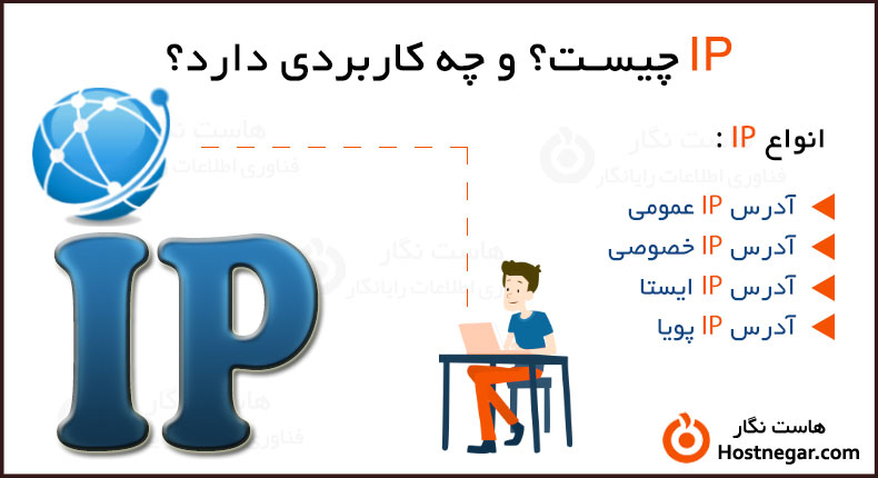 IP چیست؟ کاربرد آن IP چیست؟ و چه کاربردی دارد؟