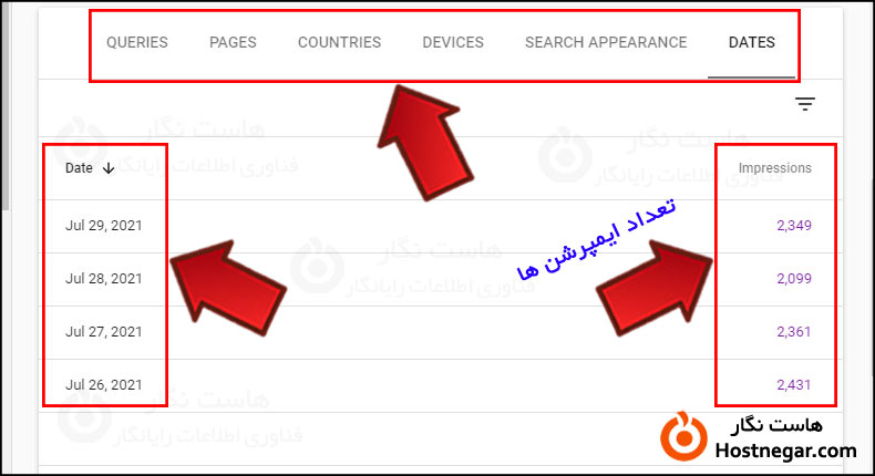 Impression چیست؟ با CTR چه تفاوتی دارد؟
