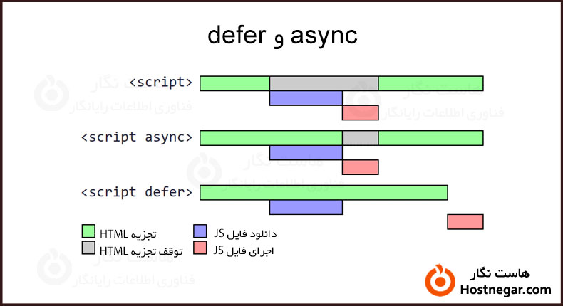 آموزش رفع خطای Defer parsing of JavaScript در GTmetrix