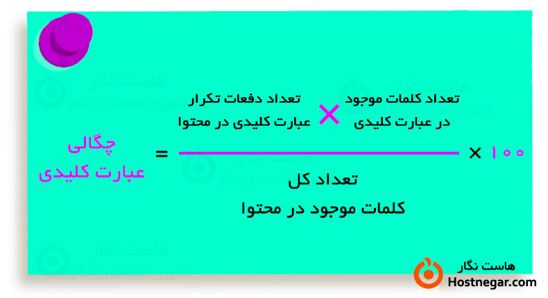 چگالی کلمات کلیدی یا Keyword Density چیست؟