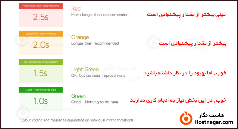 آموزش کامل نسخه جدید GTmetrix