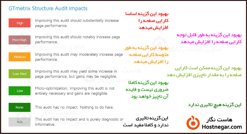 آموزش کامل نسخه جدید GTmetrix
