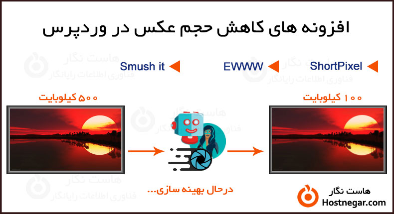 بهترین افزونه های کاهش حجم عکس در وردپرس