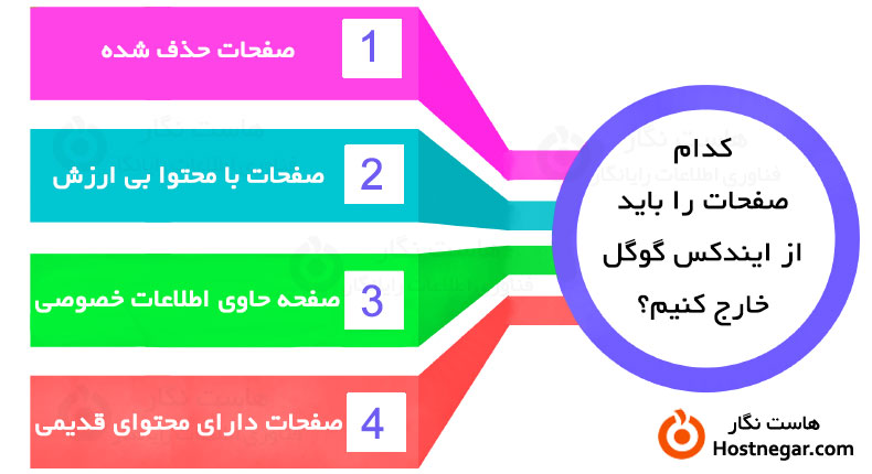 چرا باید برخی صفحات را از ایندکس گوگل خارج کنیم؟ آموزش حذف صفحات ایندکس شده در گوگل