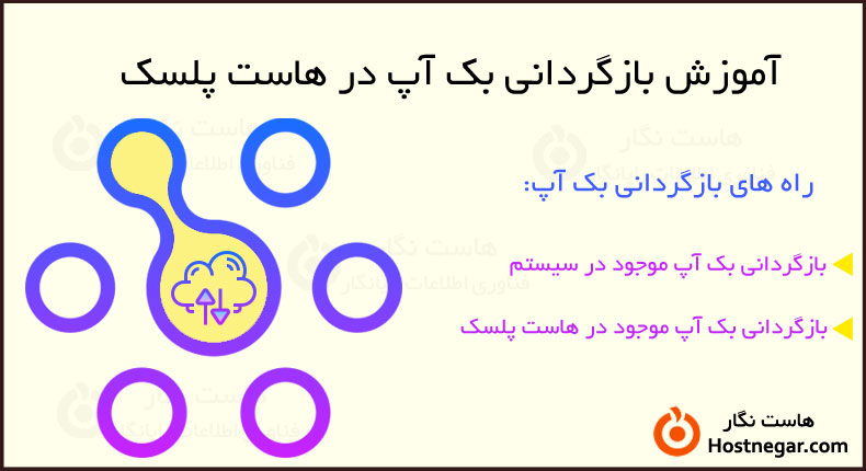 آموزش بازگردانی بک آپ در هاست پلسک
