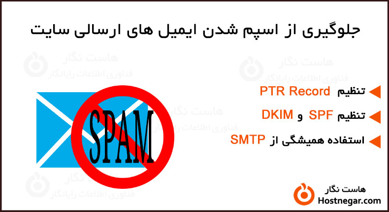 آموزش جلوگیری از اسپم شدن ایمیل های ارسالی سایت