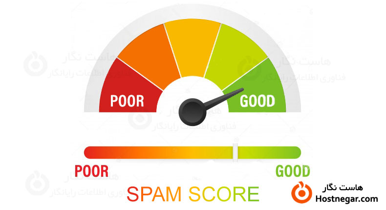 What Is Spam Score?