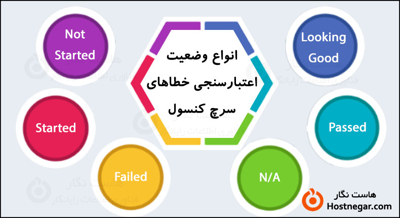آموزش بخش اعتبارسنجی سرچ کنسول گوگل