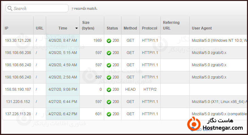 کاربرد Visitors در سی پنل کاربرد Visitors در سی پنل و نحوه کار با آن