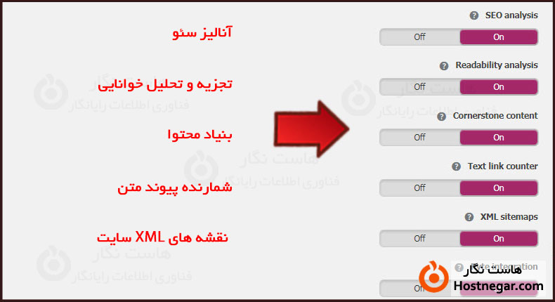 افزونه Yoast SEO چیست؟ و نحوه کار با آن