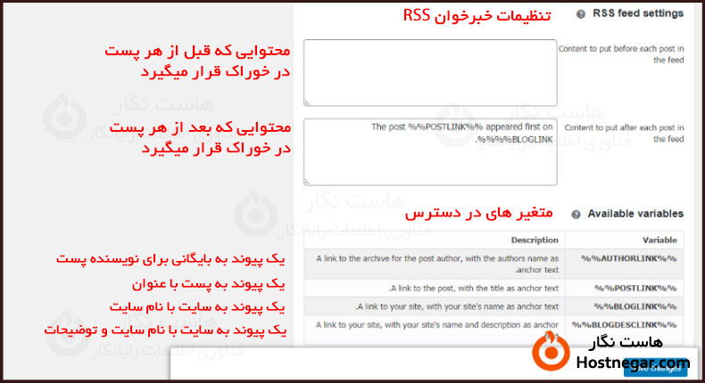 افزونه Yoast SEO چیست؟ و نحوه کار با آن