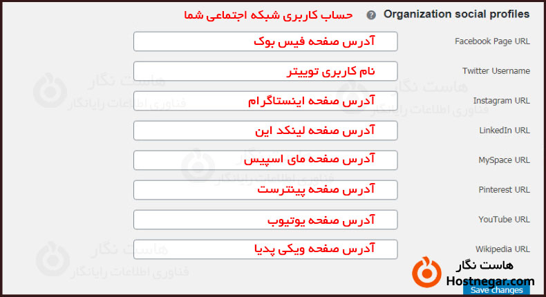 افزونه Yoast SEO چیست؟ و نحوه کار با آن