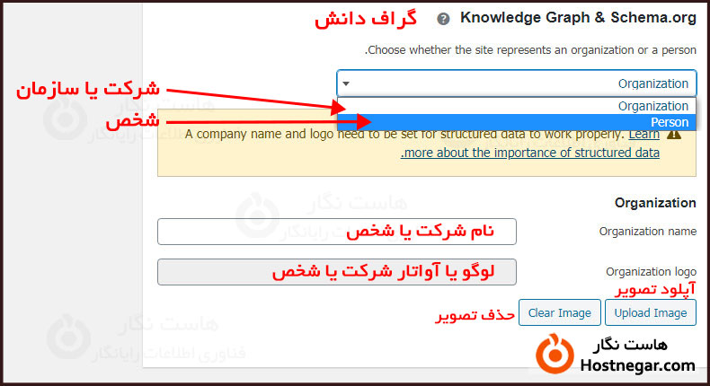 افزونه Yoast SEO چیست؟ و نحوه کار با آن