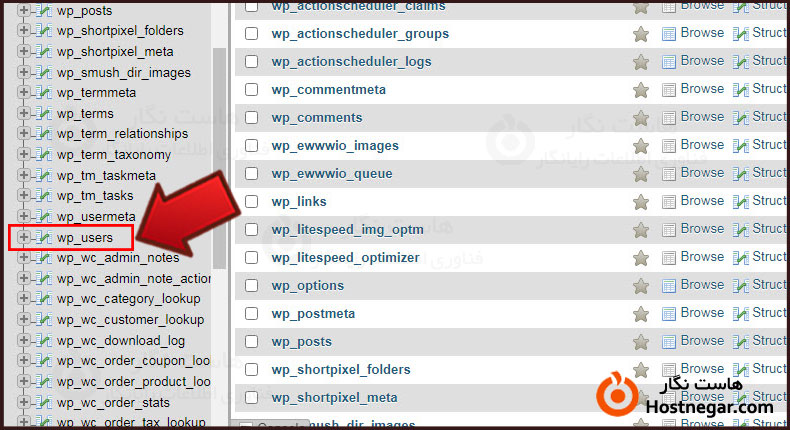 آموزش ریست کردن پسورد ورود به مدیریت وردپرس
