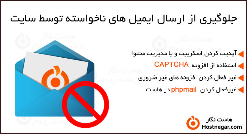 جلوگیری از ارسال ایمیل های ناخواسته توسط سایت 